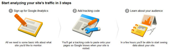 Google Analytics setup steps